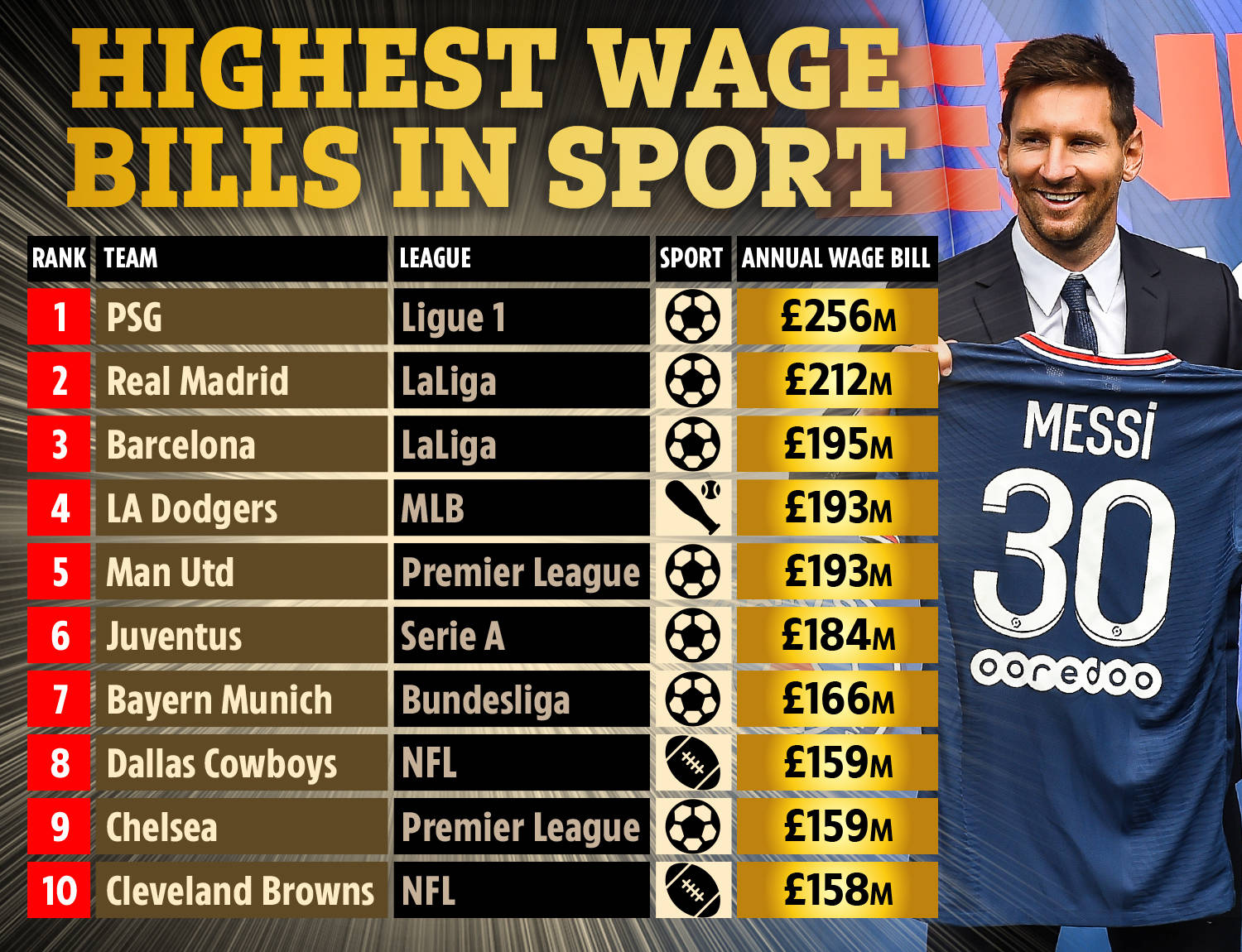 从最新的 从最新的